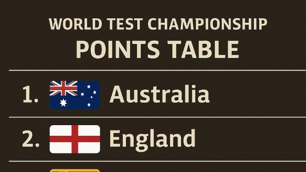 WTC Points Table World Test Championship 2025-27 Standings after IND vs SA Series