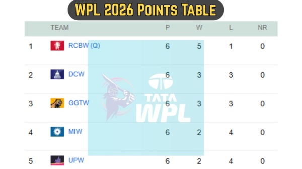 WPL Points Table