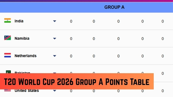 T20 World Cup 2026 Points Table Group A