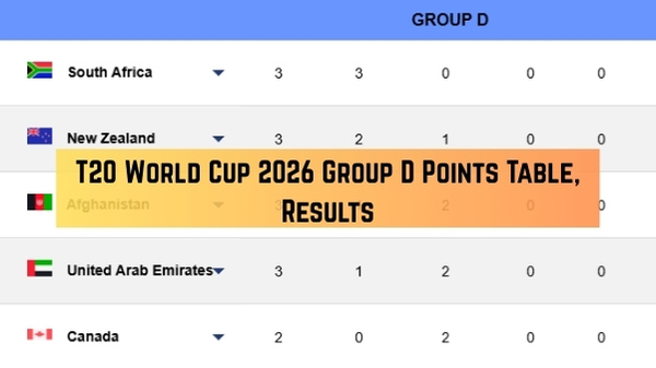 T20 World Cup 2026 Group D Points Table