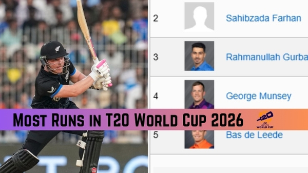 Most Runs in T20 World Cup 2026