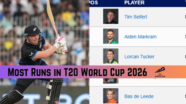 T20 World Cup 2026 Most Runs Sahibzada Surya eye Top Spots