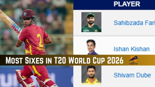 Most Sixes in T20 World Cup 2026 Top 20 Players with Highest Sixes on February 23