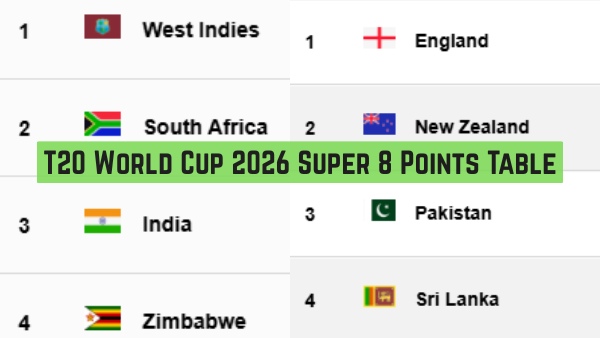 T20 World Cup 2026 Super Eight Points Table Updated Standings Results on February 26