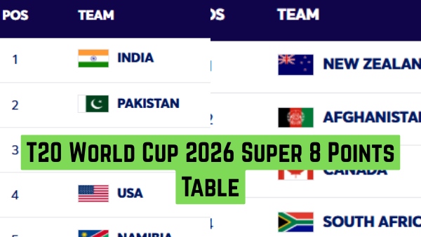 T20 World Cup 2026 Super 8 Points Table