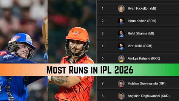 Most Runs in IPL 2026 Top 20 Run Scorers Teamwise Top 3 on March 31