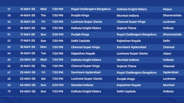 IPL 2026 Full Schedule Full List of Matches PDF Download Link Venues - All You Need To Know