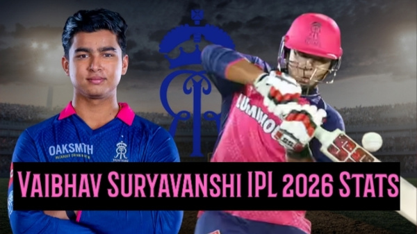 Vaibhav Suryavanshi IPL 2026 Stats Runs Highest Score Strike Rate Sixes before RR vs CSK Match