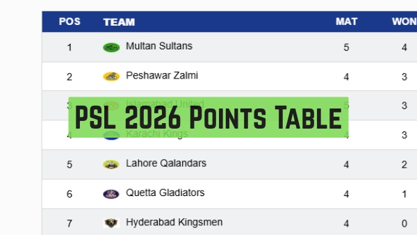 PSL 2026 Points Table Updated Standings Results Of Pakistan Super League On April 10