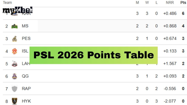 PSL 2026 Points Table Updated Standings Results Of Pakistan Super League On April 14 Before Zalmi vs Gladiators