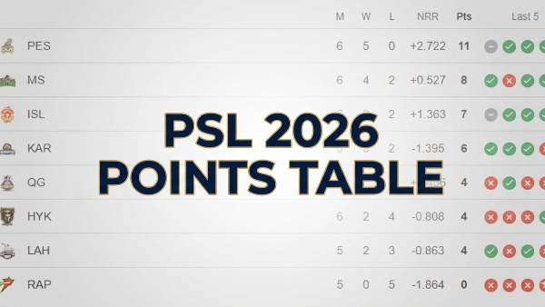 PSL 2026 Points Table Updated Standings Results Of Pakistan Super League On April 15 Before Zalmi vs Gladiators