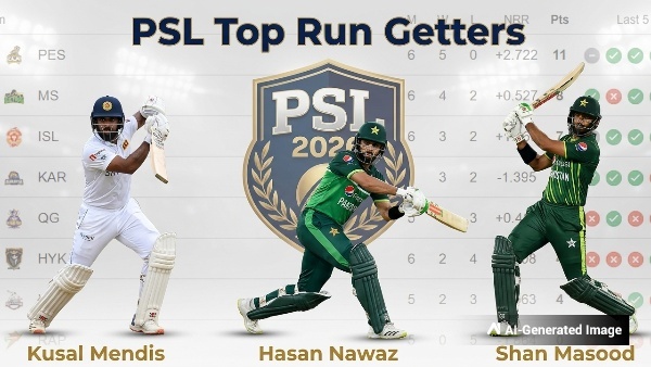 PSL 2026 Top 10 Batters Team-Wise Top 3 On April 15 Before Peshawar Zalmi vs Quetta Gladiators