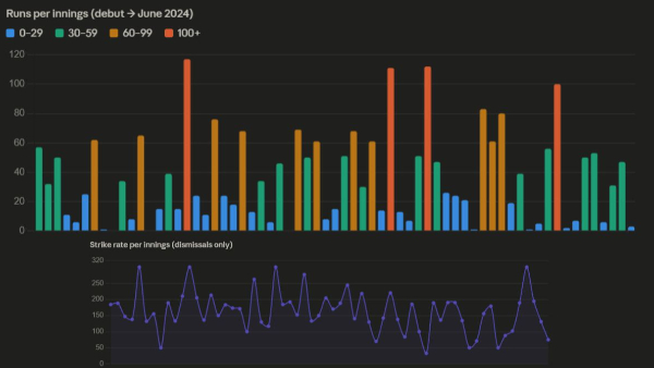 Peak SKY Phase 2021 June 2024