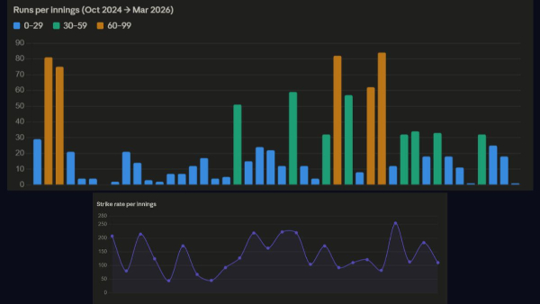 SKY Post-Injury Phase