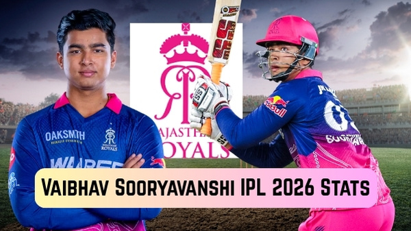 Vaibhav Sooryavanshi IPL 2026 Stats Runs Highest Score Strike Rate Sixes on April 25