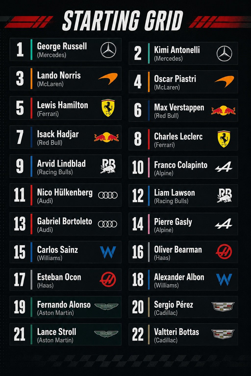 F1 Canadian Grand Prix 2026 starting grid