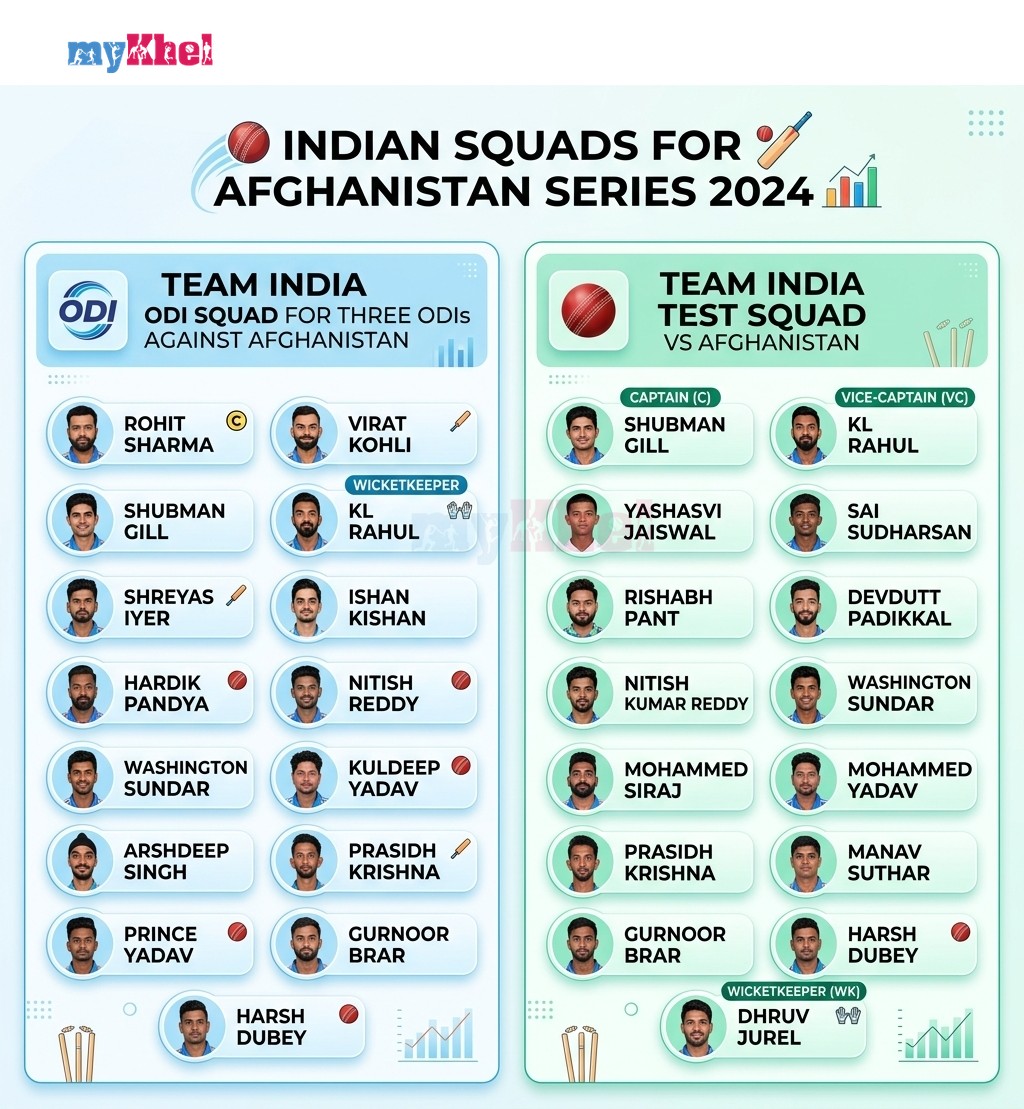 India vs Afghanistan Test KL Rahul Replaces Pant as Vice-Captain Under Gill India vs Afghanistan Test KL Rahul Replaces Pant as Vice-Captain Under Gill
