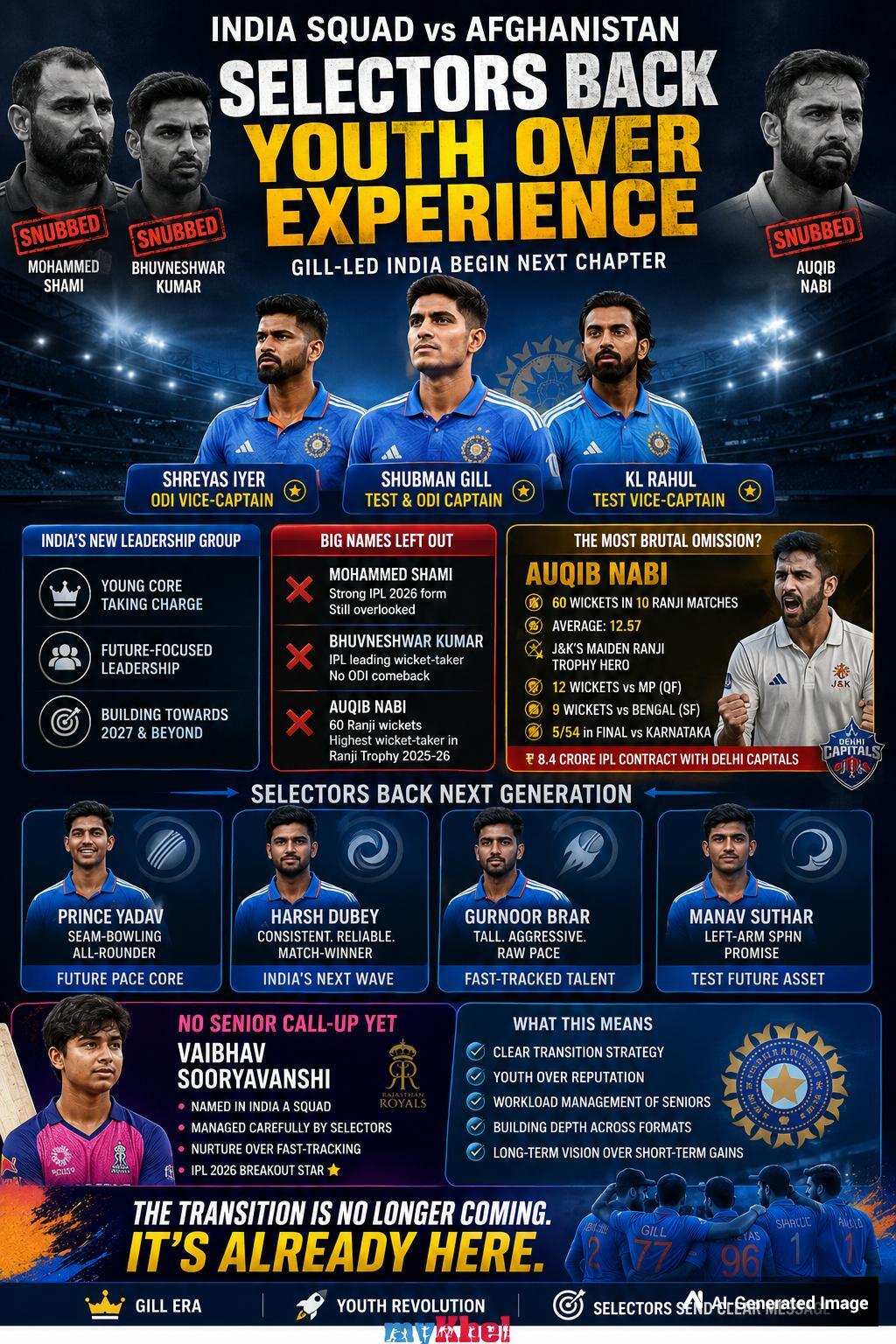 India s Afghanistan Test amp amp ODI Squads Highlight Ruthless Shift