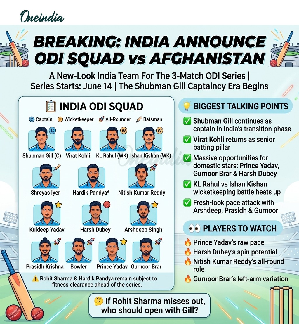 India vs Afghanistan ODI Squad Gill to Lead as Prince Yadav Gurnoor Brar and Harsh Dubey Earn Maiden Call-Ups India vs Afghanistan ODI Squad Gill to Lead as Prince Yadav Gurnoor Brar and Harsh Dubey Earn Maiden Call-Ups