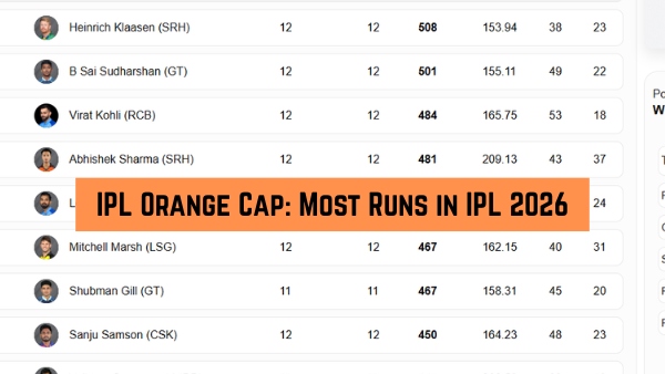 IPL Orange Cap Most Runs in IPL 2026 Top 10 Run Scorers Team-Wise Top 3 on May 16 IPL Orange Cap Most Runs in IPL 2026 Top 10 Run Scorers Team-Wise Top 3 on May 16