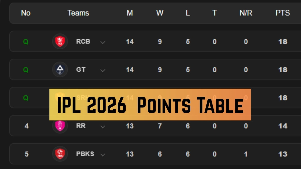 IPL 2026 Points Table Updated Standings Results Stats on May 23 IPL 2026 Points Table Updated Standings Results Stats on May 23