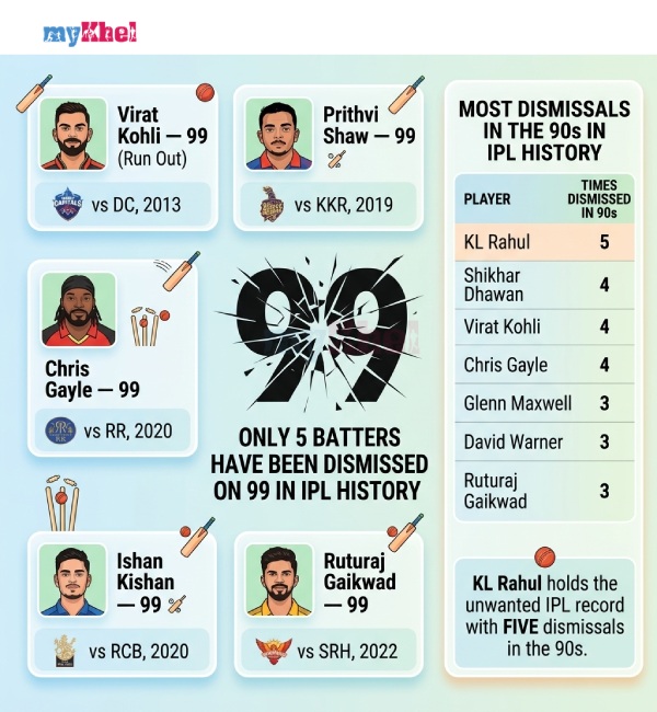 Exclusive IPL 99 Club