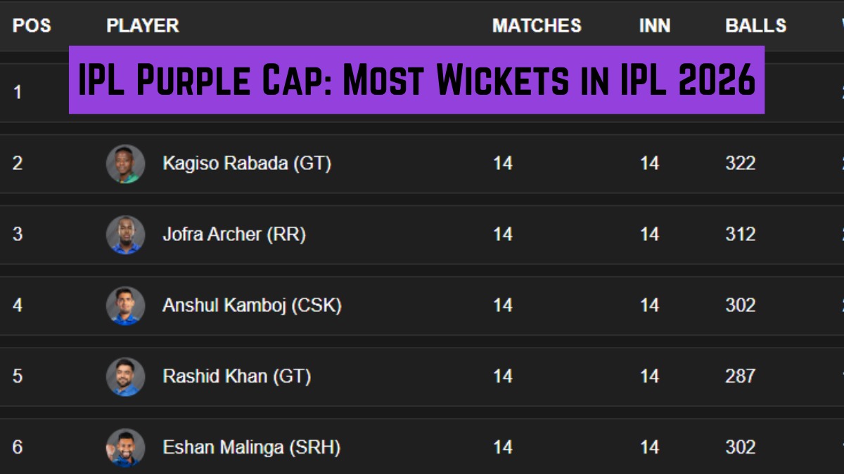 Most Wickets in IPL 2026: Purple Cap List - Top 10 Bowlers, Team-wise Top 3 on May 26 as RCB play GT in Qualifier 1