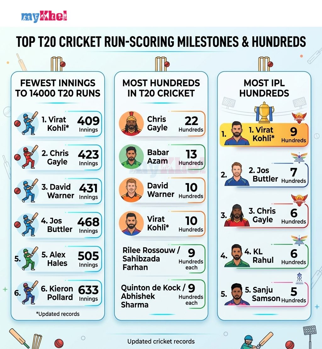 Virat Kohli s Historic Performance in Raipur