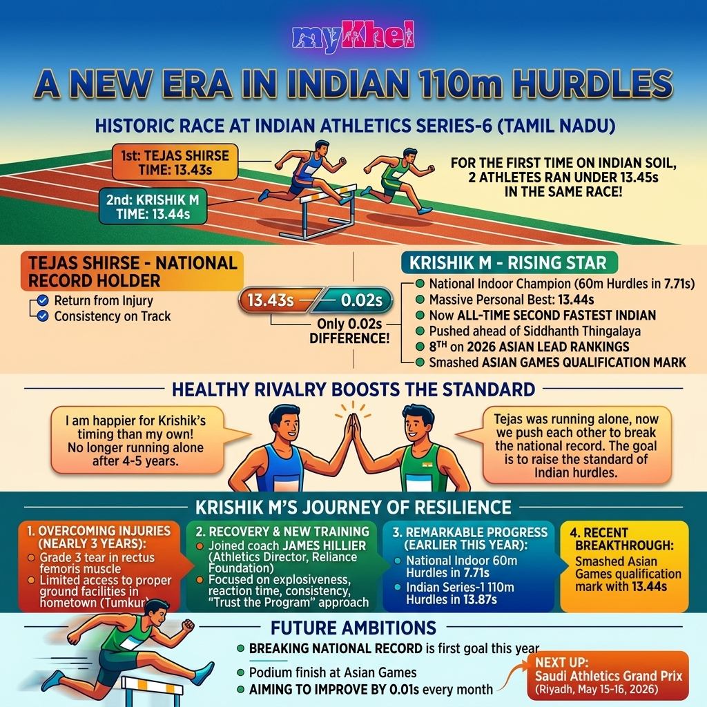 Krishik M India s New Sprint Hurdles Star Is Just Getting Started