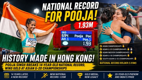 India s Pooja Singh Breaks 14-Year-Old National Record With Historic 1 93m Jump Wins Gold at Asian U-20 Athletics Championships India s Pooja Singh Breaks 14-Year-Old National Record With Historic 1 93m Jump Wins Gold at Asian U-20 Athletics Championships