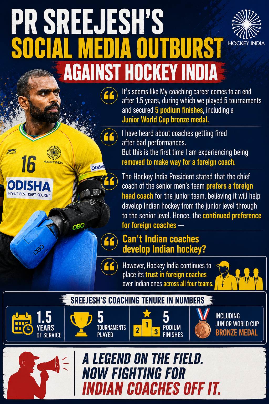 PR Sreejesh slams Hockey India PR Sreejesh slams Hockey India