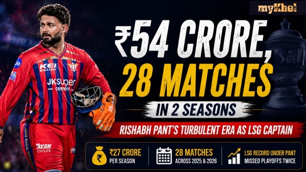 56 Crore 28 Matches 10 Wins in 2 IPL Seasons How Rishabh Pant s LSG Captaincy Dream Unravelled