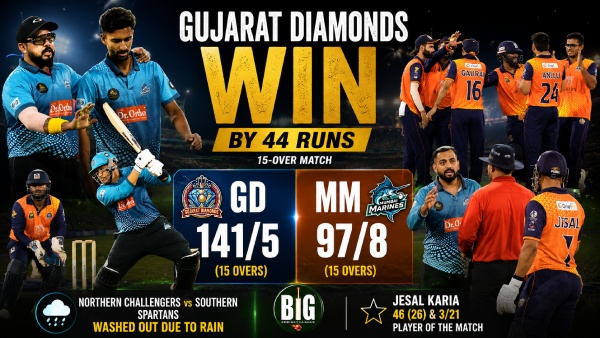 Big Cricket League 2026: Jesal Karia Stars With Bat and Ball as Gujarat Diamonds Crush Mumbai Marines by 44 Runs