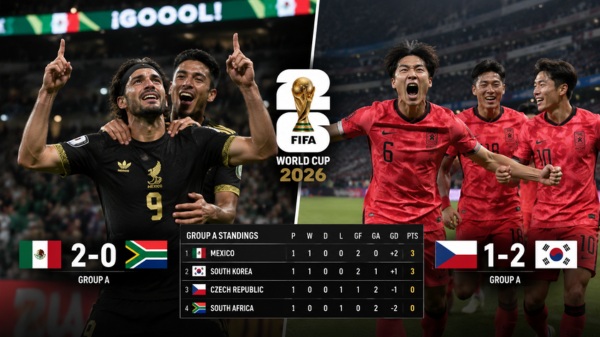 FIFA World Cup FIFA World Cup