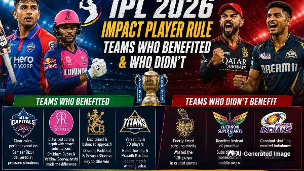 IPL 2026 Winners amp amp Losers Of The Impact Player Rule Explained