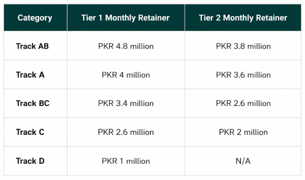 Pakistan Players Must Meet Match Thresholds to Qualify Pakistan Players Must Meet Match Thresholds to Qualify