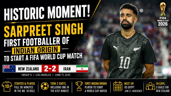 Sarpreet Singh Makes History as First Indian-Origin Starter in FIFA World Cup Match Sarpreet Singh Makes History as First Indian-Origin Starter in FIFA World Cup Match