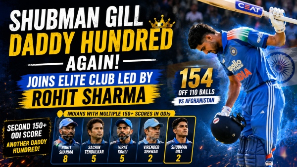 Shubman Gill Slams 154 vs Afghanistan, Becomes Fifth Indian with Multiple 150-Plus ODI Scores