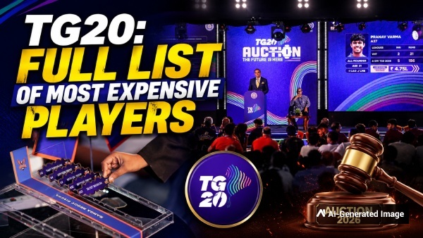 TG20 Auction 2026 Full List Of Most Expensive Players Sold In Telangana s Historic Inaugural Auction TG20 Auction 2026 Full List Of Most Expensive Players Sold In Telangana s Historic Inaugural Auction