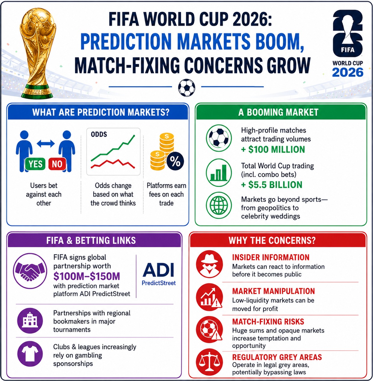 FIFA World Cup FIFA World Cup