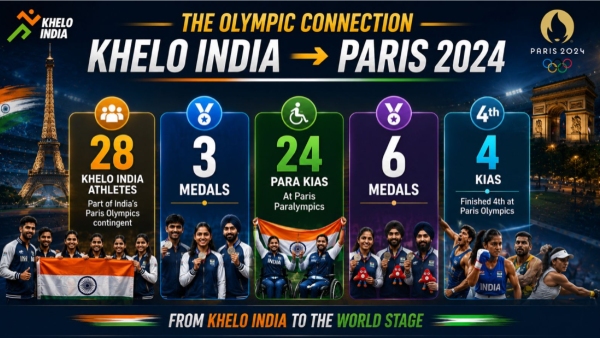 Khelo India Paris 2024 Representation Khelo India Paris 2024 Representation
