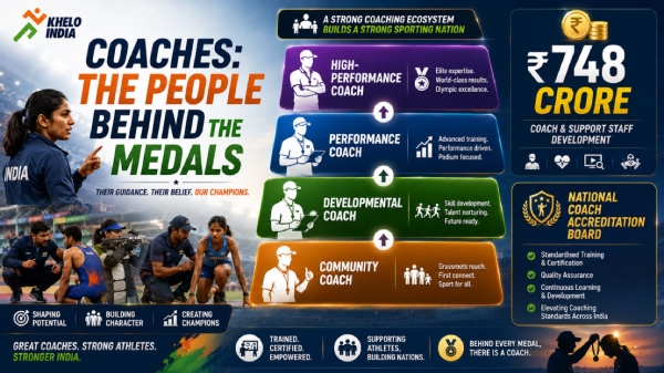Khelo India Coaches Scheme Khelo India Coaches Scheme