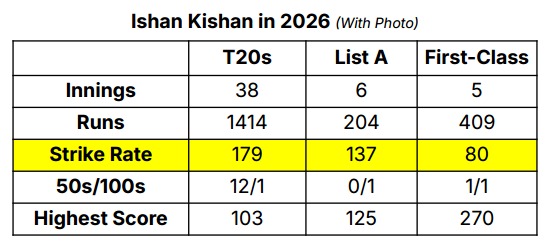 Ishan Kishan Ishan Kishan
