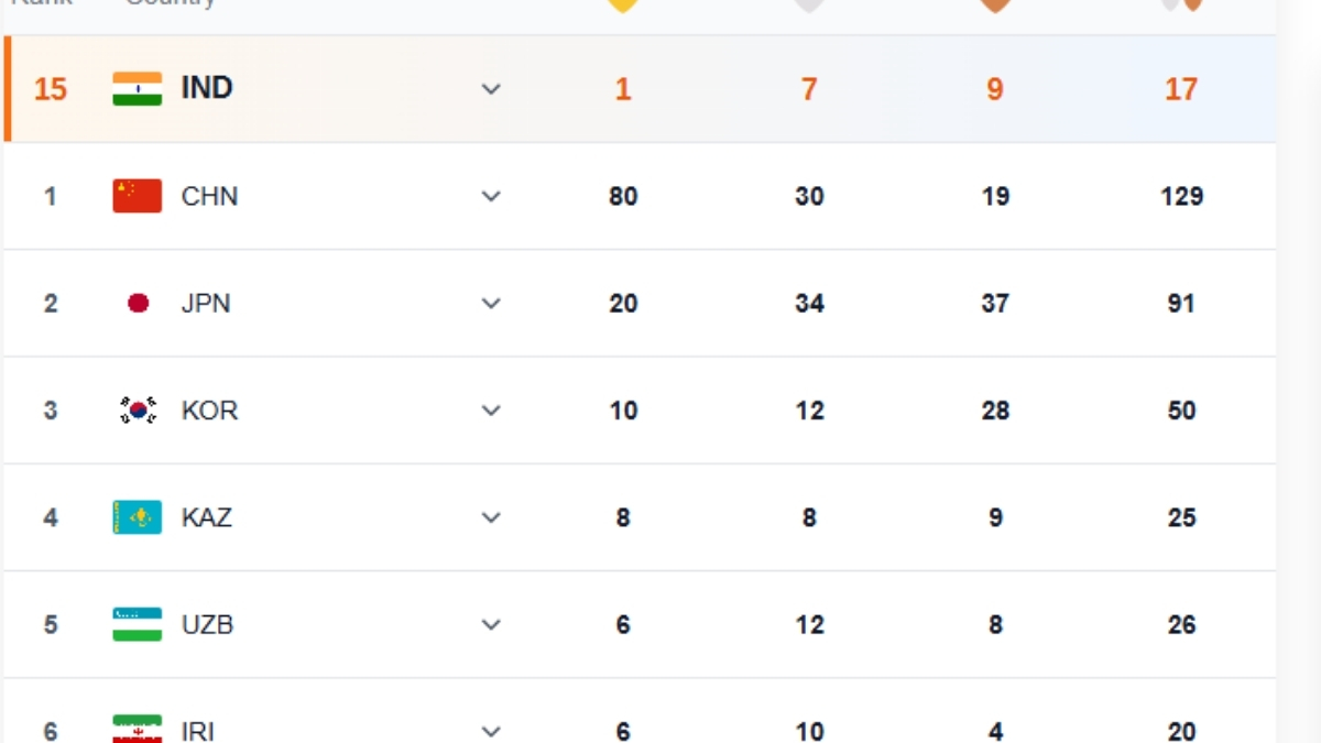 Asian Games 2026 India Medal Tally Gold Silver in Shooting - Full List of Medals won by Indians till September 25 Asian Games 2026 India Medal Tally Gold Silver in Shooting - Full List of Medals won by Indians till September 25