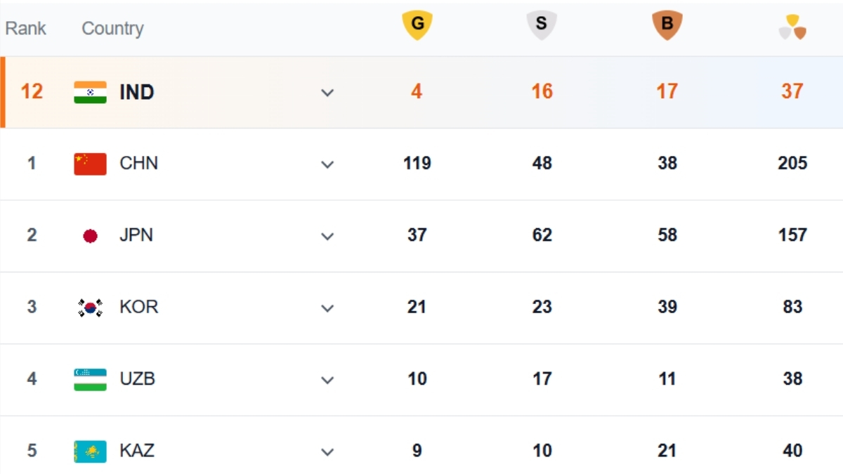 Asian Games 2026 India Medal Tally on September 28 Asian Games 2026 India Medal Tally on September 28