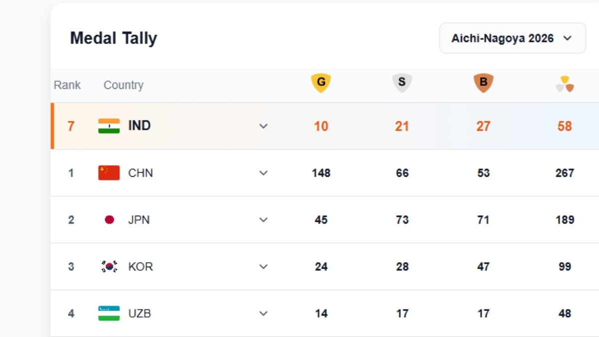 Asian Games 2026 India Medal Tally on September 30 Asian Games 2026 India Medal Tally on September 30