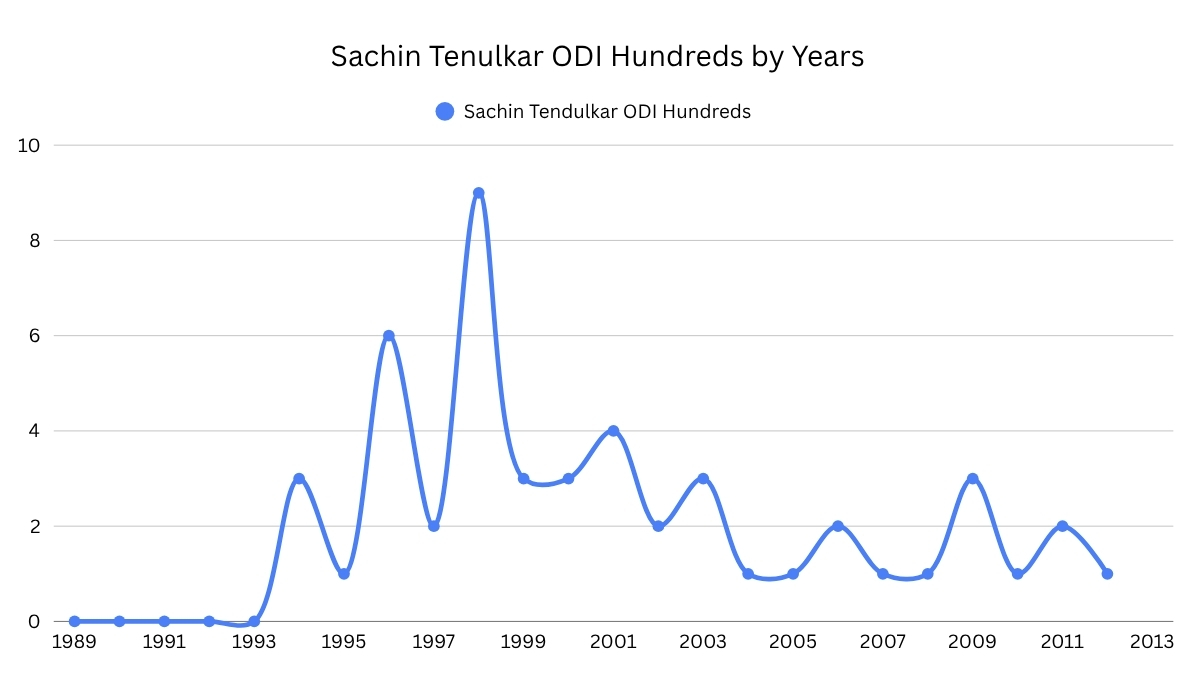 sachin sachin