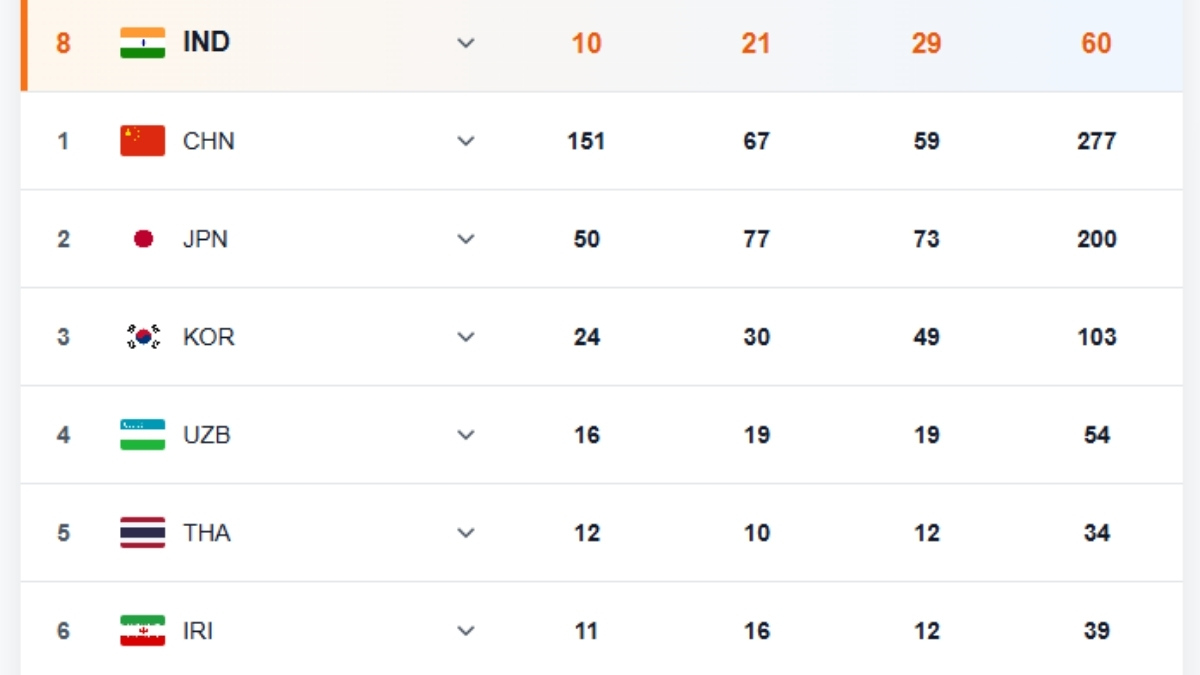 Asian Games 2026 India Medal Tally on October 1 Asian Games 2026 India Medal Tally on October 1