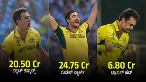 IPL Auction 2024: 77 ಆಟಗಾರರಿಗೆ 263 ಕೋಟಿ: 3 ಆಟಗಾರರಿಗೆ 52.05 ಕೋಟಿ IPL Auction 2024: 77 ಆಟಗಾರರಿಗೆ 263 ಕೋಟಿ: 3 ಆಟಗಾರರಿಗೆ 52.05 ಕೋಟಿ