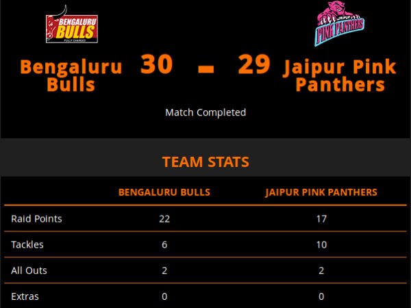 ಜೈಪುರ vs ಬೆಂಗಳೂರು ಪಂದ್ಯ